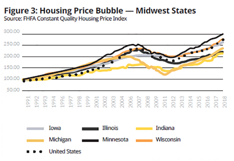 Wisconsin Real Estate Magazine The Housing Market After Nearly 10